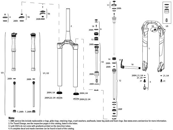 Horquilla Rockshox Lyrik Ultimate/Select + /Select C2-C3 (2020-2021) - Service