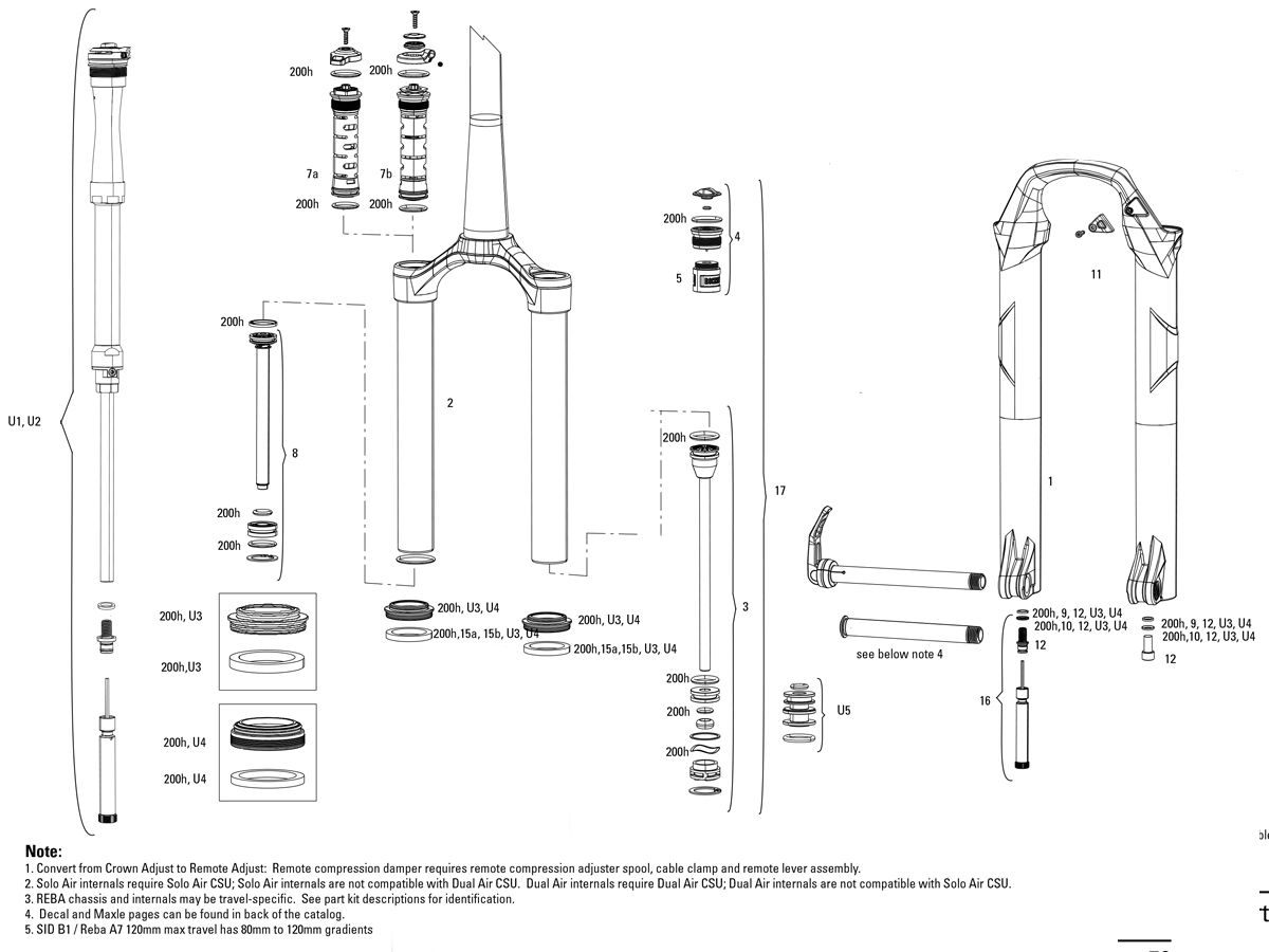 Horquilla Rockshox RL 120mm (2018-2019) - Service - Fitnet