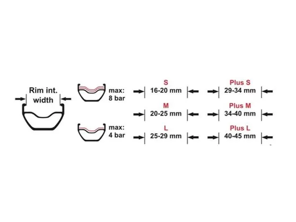 Cinta Adhesiva Effetto Mariposa Caffélatex Tubeless Tape 8m