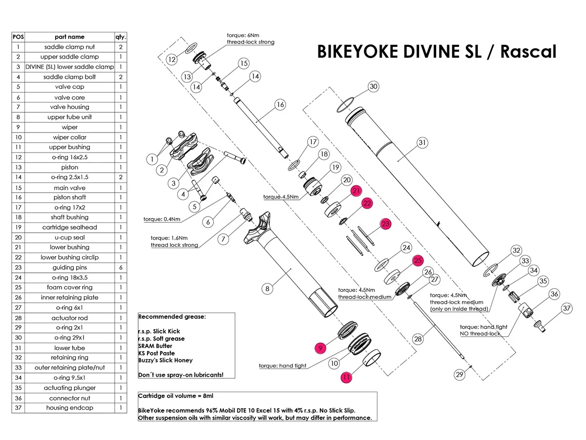 Service Kit Vela de Asiento BikeYoke 100hs Divine SL/Rascal KIT 2