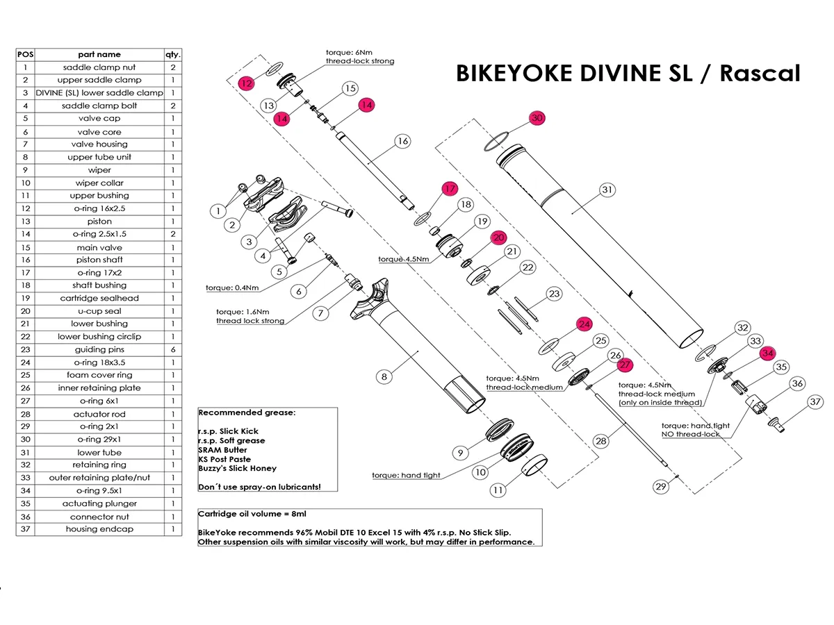 Juntas Toricas Vela de Asiento BikeYoke Divine SL/Divine SL Rascal KIT 1