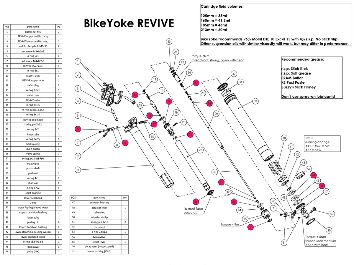 Juntas Toricas Vela de Asiento BikeYoke Revive/Revive 2.0 KIT 1